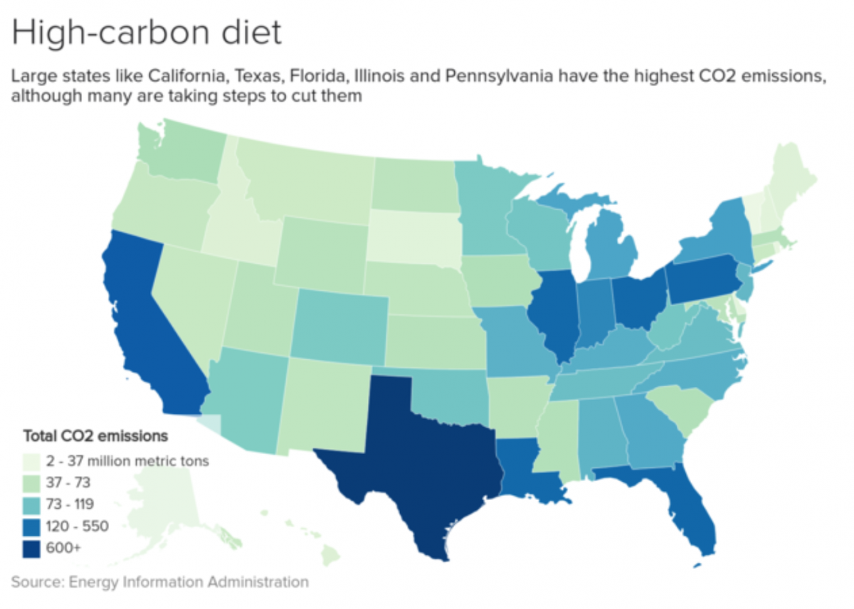 Renewable energy in the United States: Where are we now and where are